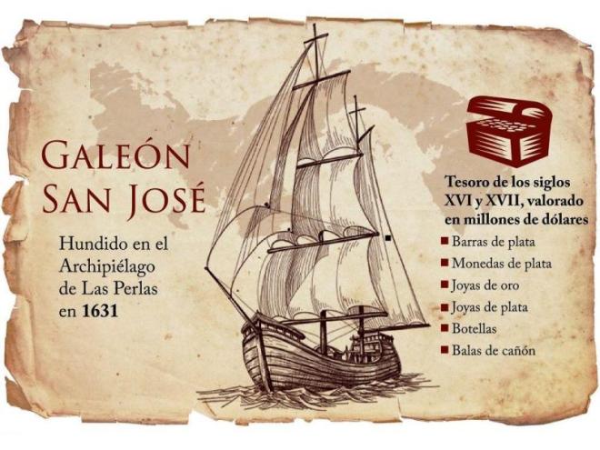 galeon san jose
